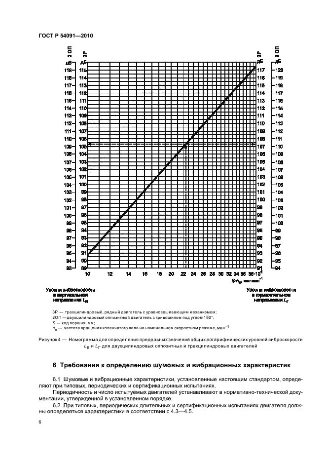 ГОСТ Р 54091-2010