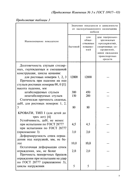 Изменение №3 к ГОСТ 19917-93