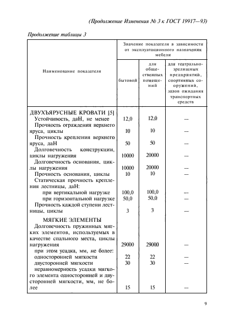 Изменение №3 к ГОСТ 19917-93