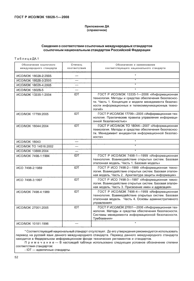 ГОСТ Р ИСО/МЭК 18028-1-2008