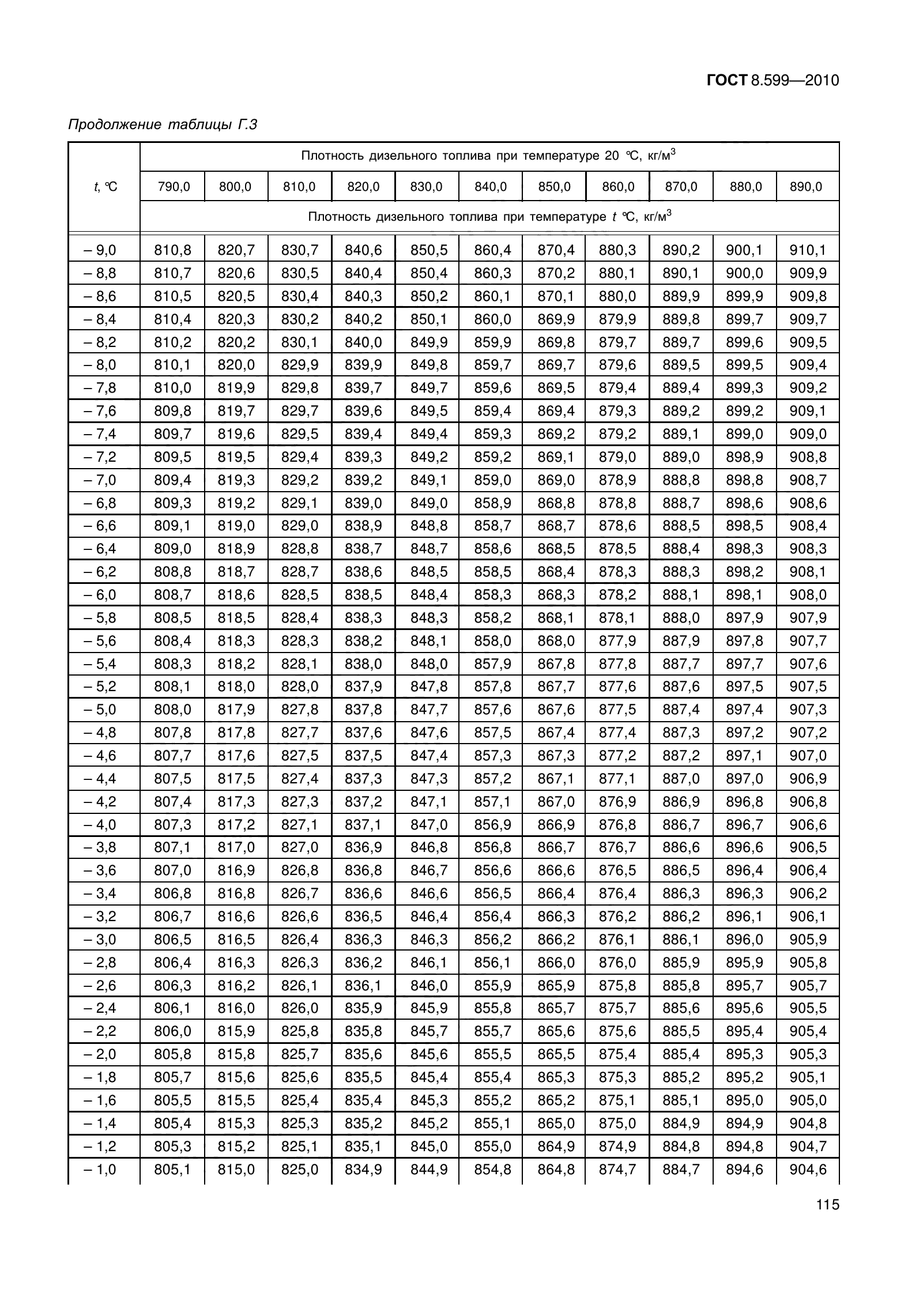  8.599-2010