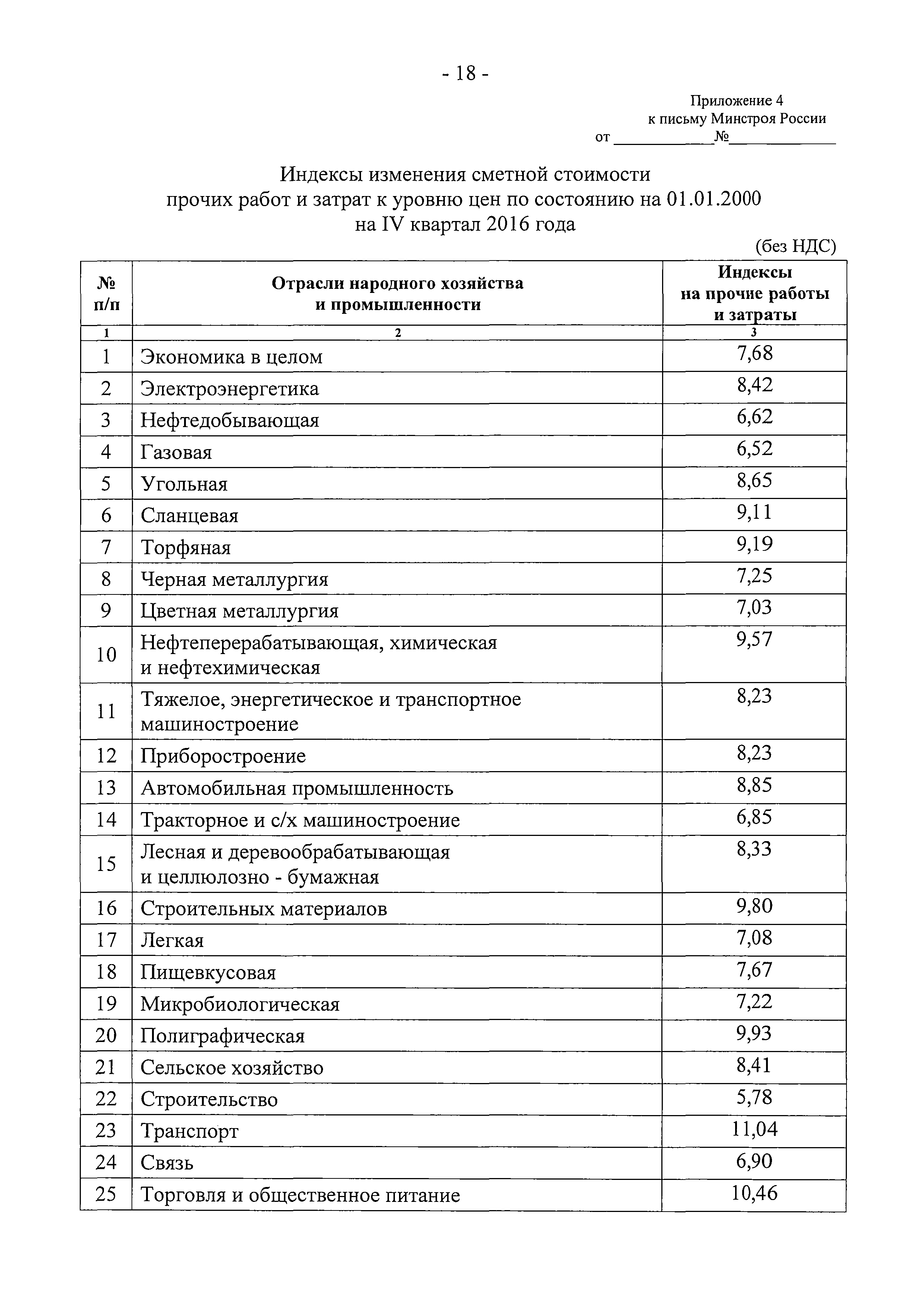 Инструкция по расчету индекса изменения сметной стоимости