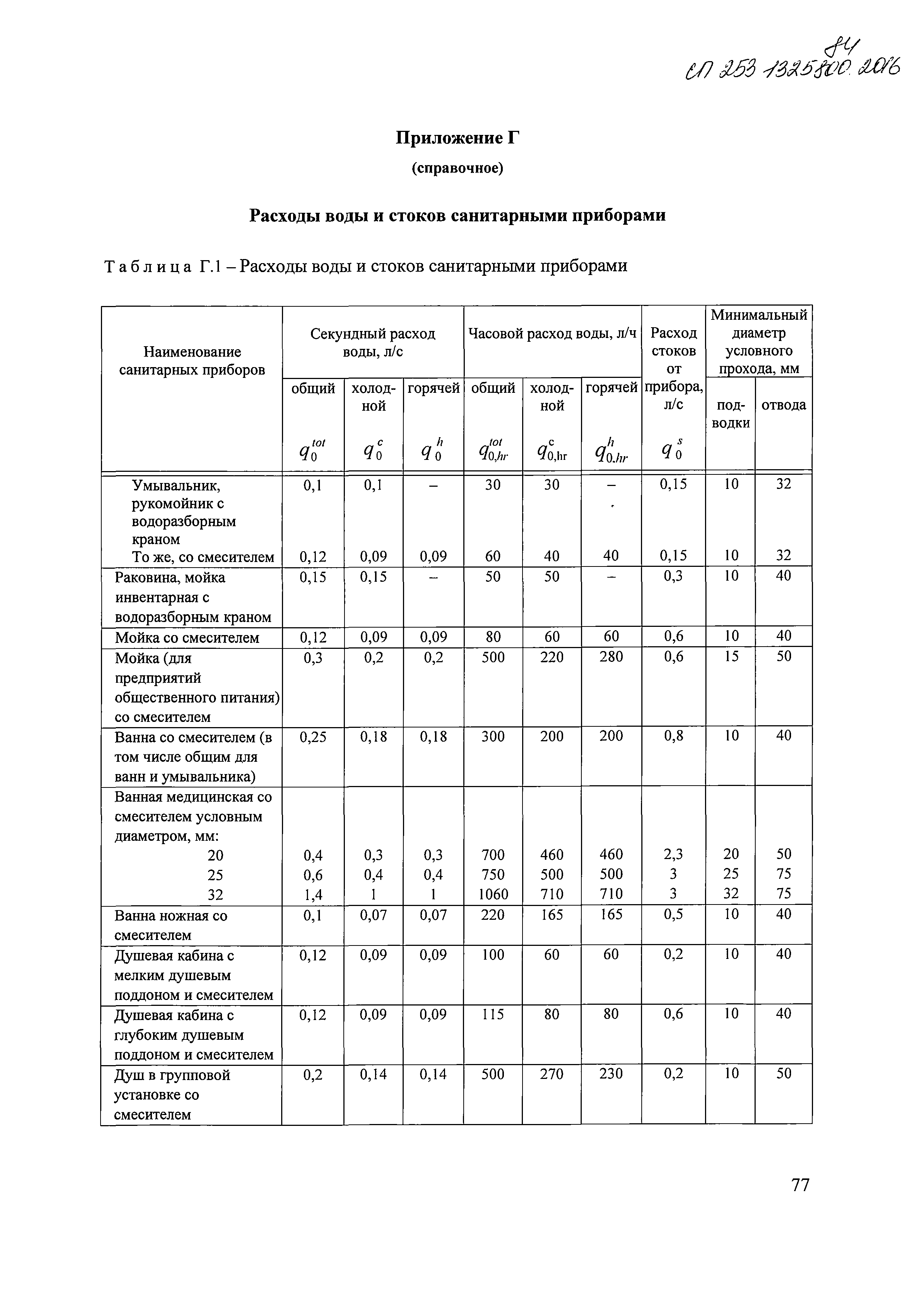 сп253.1325800.2016 сп253.1325800.2016