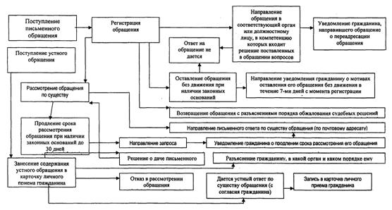большинстве своем административные дела в компетенции ас эластичность обеспечивается наличием