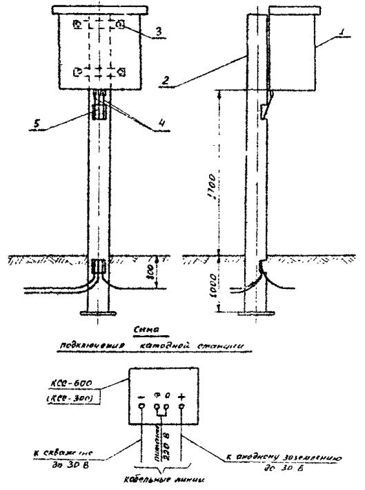 Инструкция монтажа оборудования станции катодной защиты