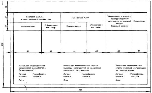 Лист Согласований Для Ппр - instructionfree