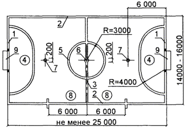 ���� ��������� �� ����� � ������ ������: ����.