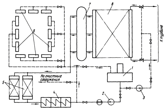 Пластинчатый теплообменник Alfa Laval T45-MFD Новоуральск