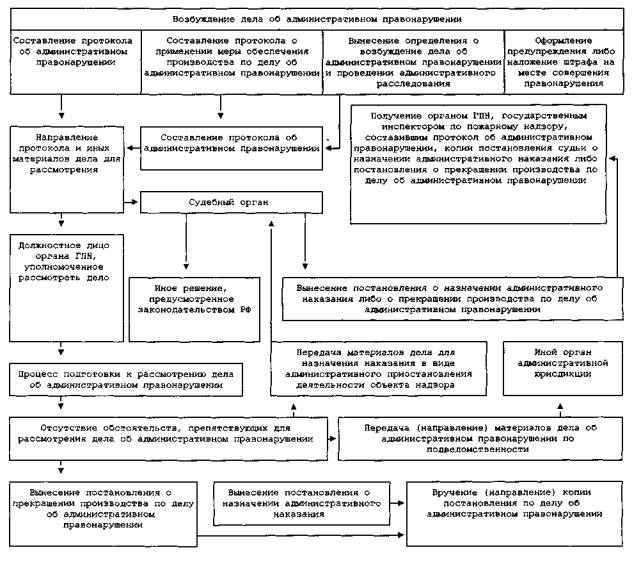 разделявшую Порядок рассмотрения дела об административных правонарущениях в сфере дорпожного движения можем распечатать