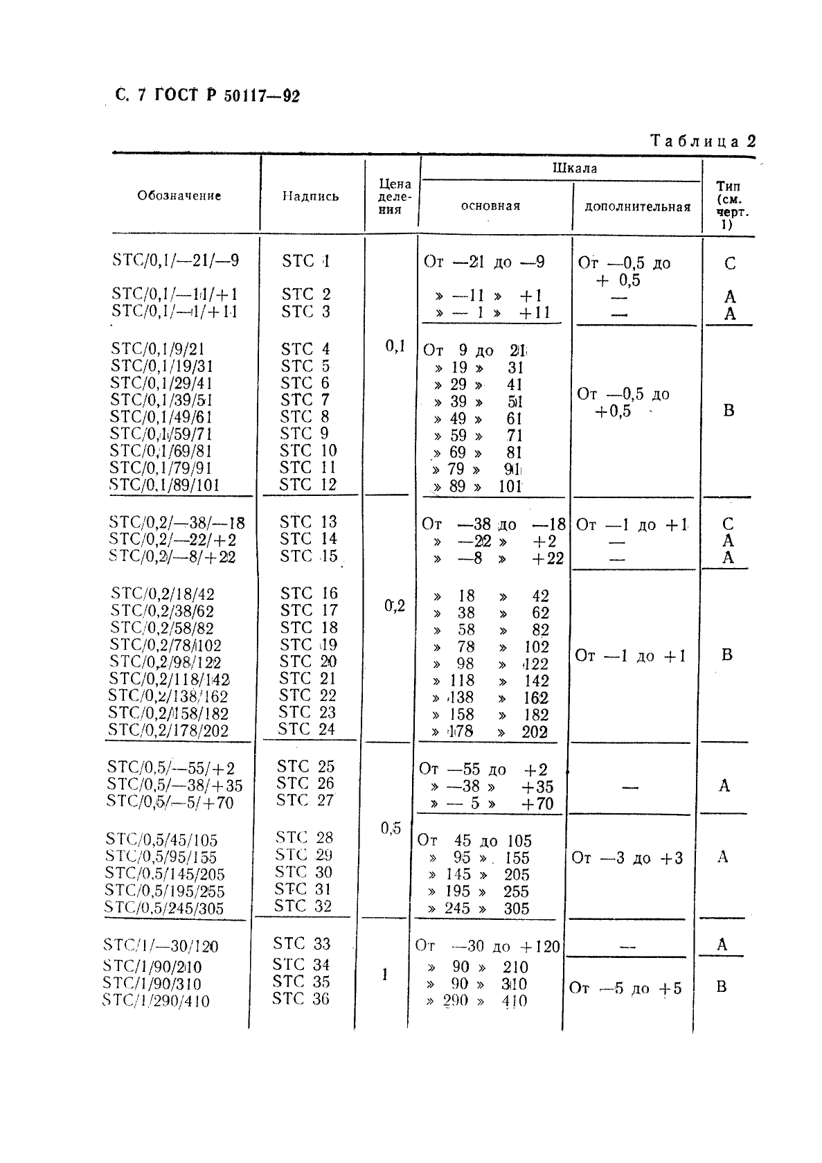 ГОСТ Р 50117-92