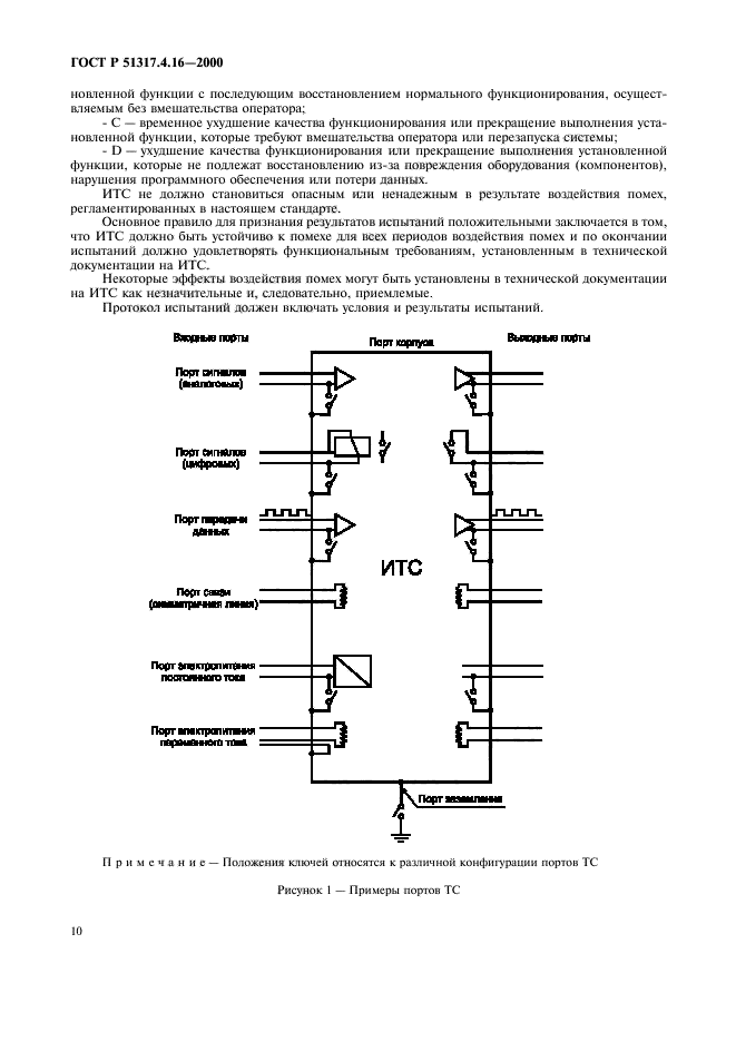 Кондуктивные помехи. Протокол испытаний электромагнитная совместимость. Устойчивость к электромагнитным помехам ТМ 5102. Кондуктивная наводка.