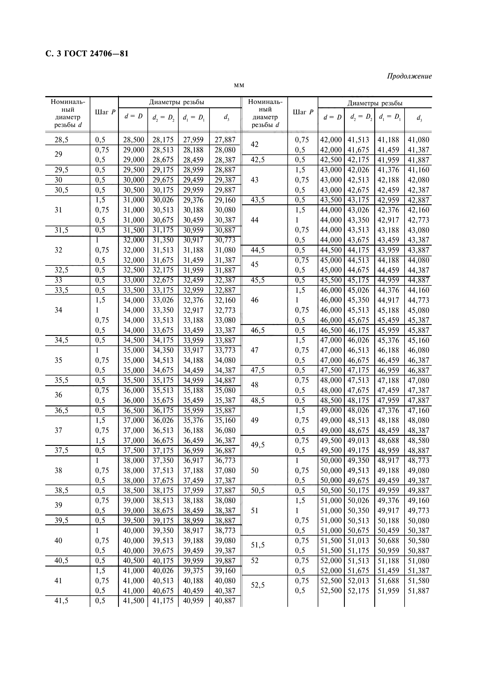 Скачать ГОСТ 24706-81 Основные нормы взаимозаменяемости. Резьба метрическая для 