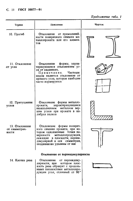 Гост 26877. ГОСТ 26877-2008 металлопродукция методы измерения отклонений формы. Допуск формы для труб. Gost 26877.