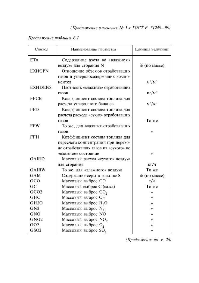 Изменение №1 к ГОСТ Р 51249-99