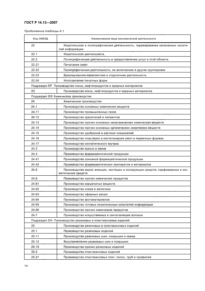 Скачать ГОСТ Р 14.13-2007 Экологический Менеджмент. Оценка.