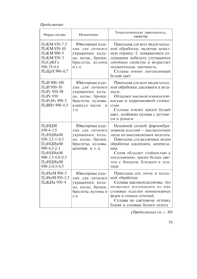 Изменение №2 к ГОСТ 30649-99