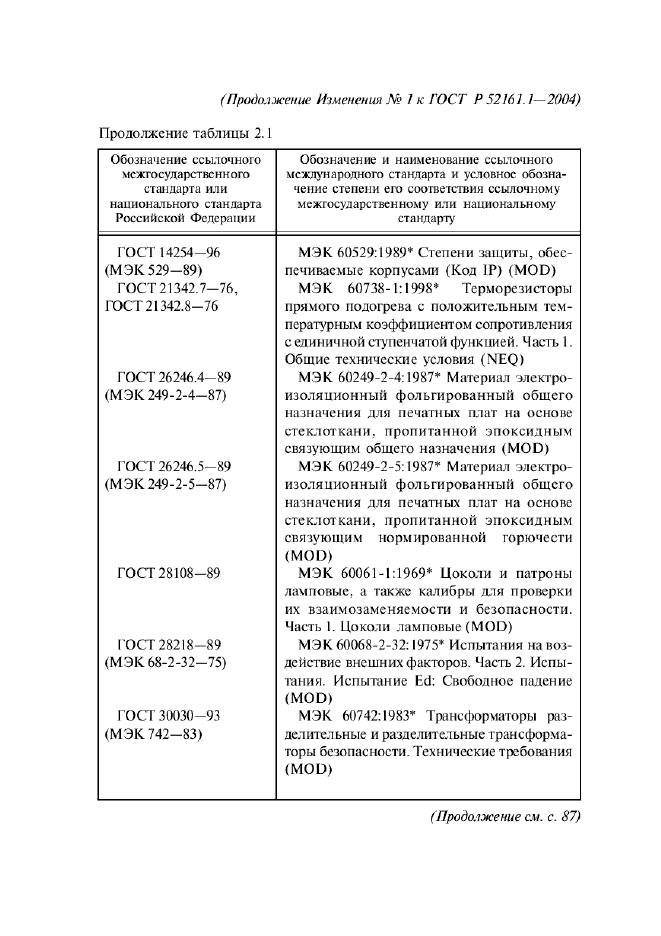 Изменение №1 к ГОСТ Р 52161.1-2004