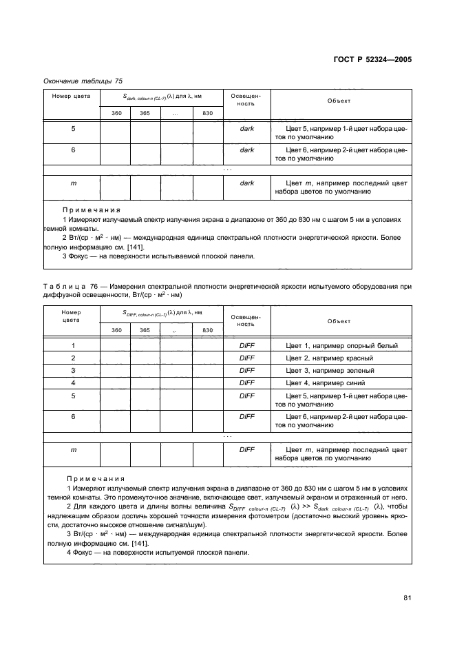 ГОСТ Р 52324-2005