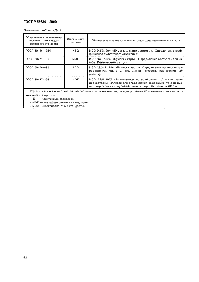 Скачать ГОСТ Р 53636-2009 Целлюлоза, Бумага, Картон. Термины И.