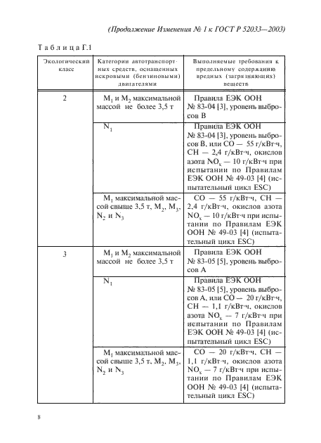 Изменение №1 к ГОСТ Р 52033-2003