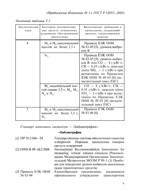 Изменение №1 к ГОСТ Р 52033-2003