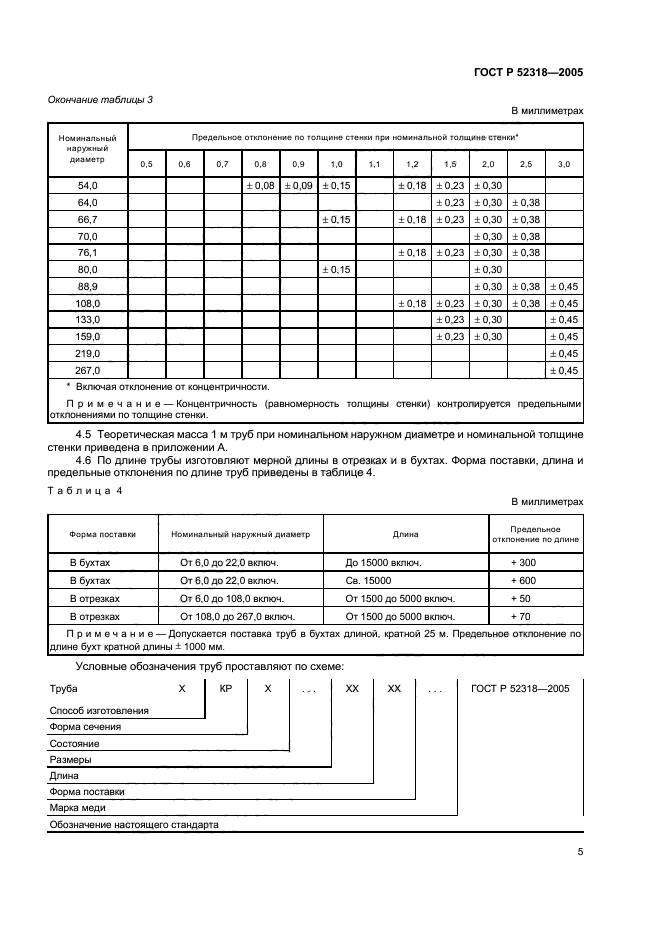 ГОСТ Р 52318-2005