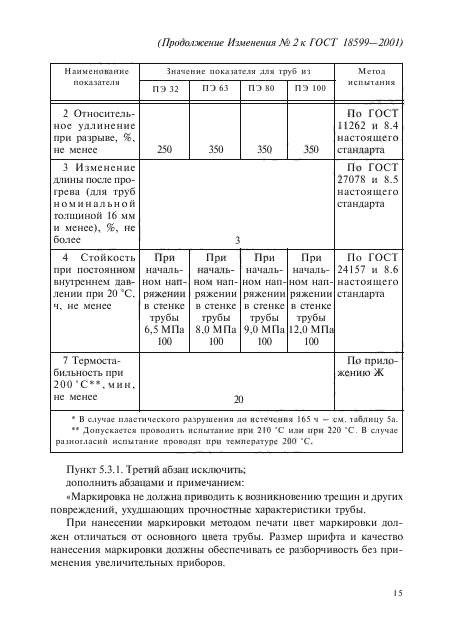 Изменение №2 к ГОСТ 18599-2001