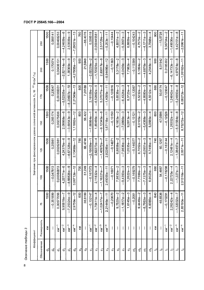 ГОСТ Р 25645.166-2004