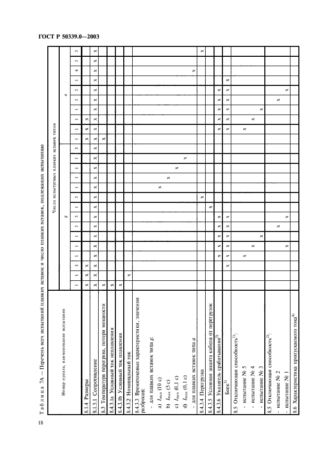 ГОСТ Р 50339.0-2003