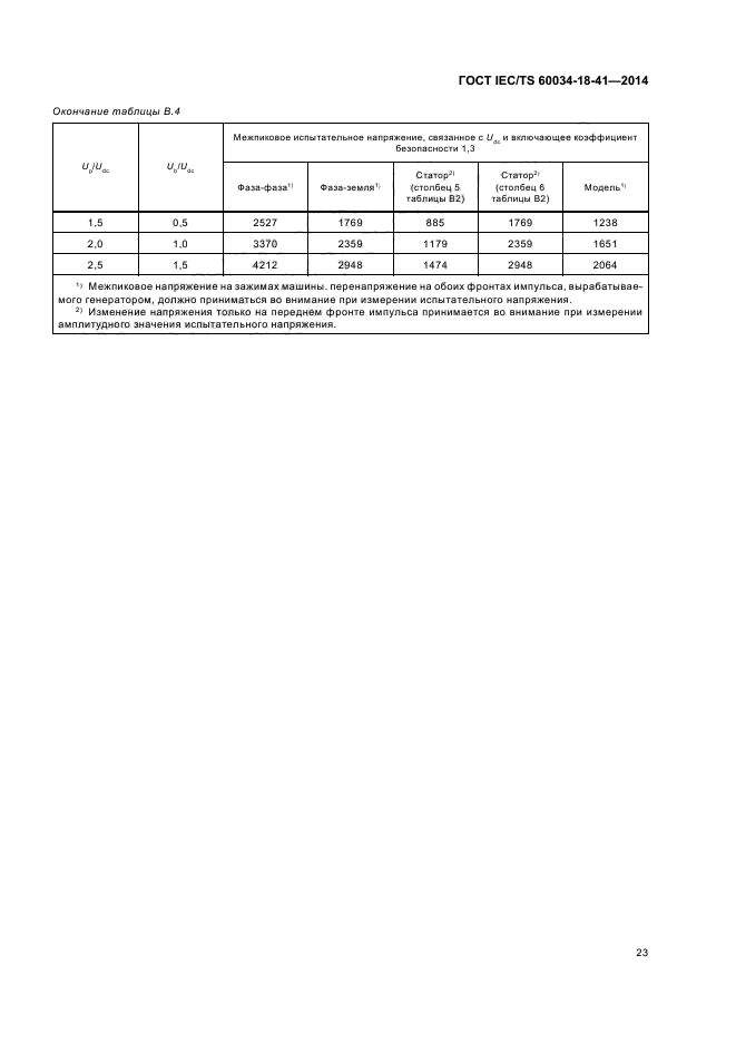 ГОСТ IEC/TS 60034-18-41-2014