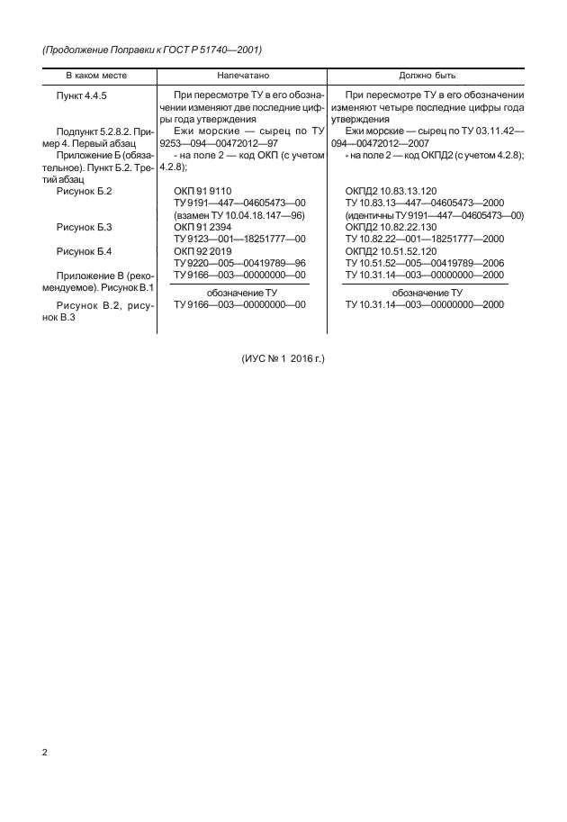 Изменение к ГОСТ Р 51740-2001. Поправка; Изменены ссылочные НД