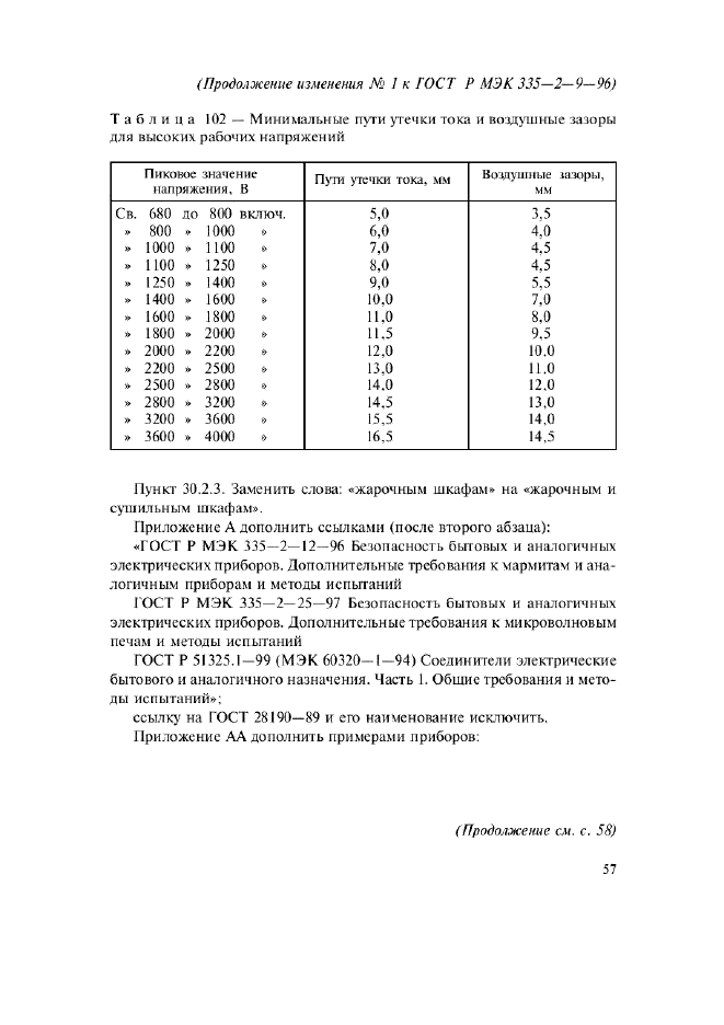 Изменение №1 к ГОСТ Р МЭК 335-2-9-96