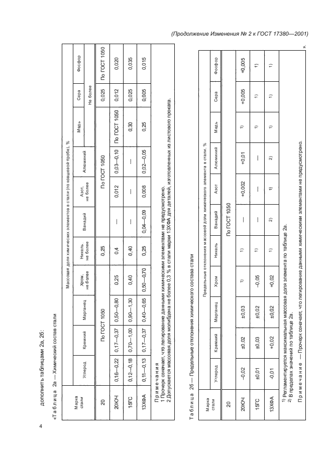 Изменение №2 к ГОСТ 17380-2001