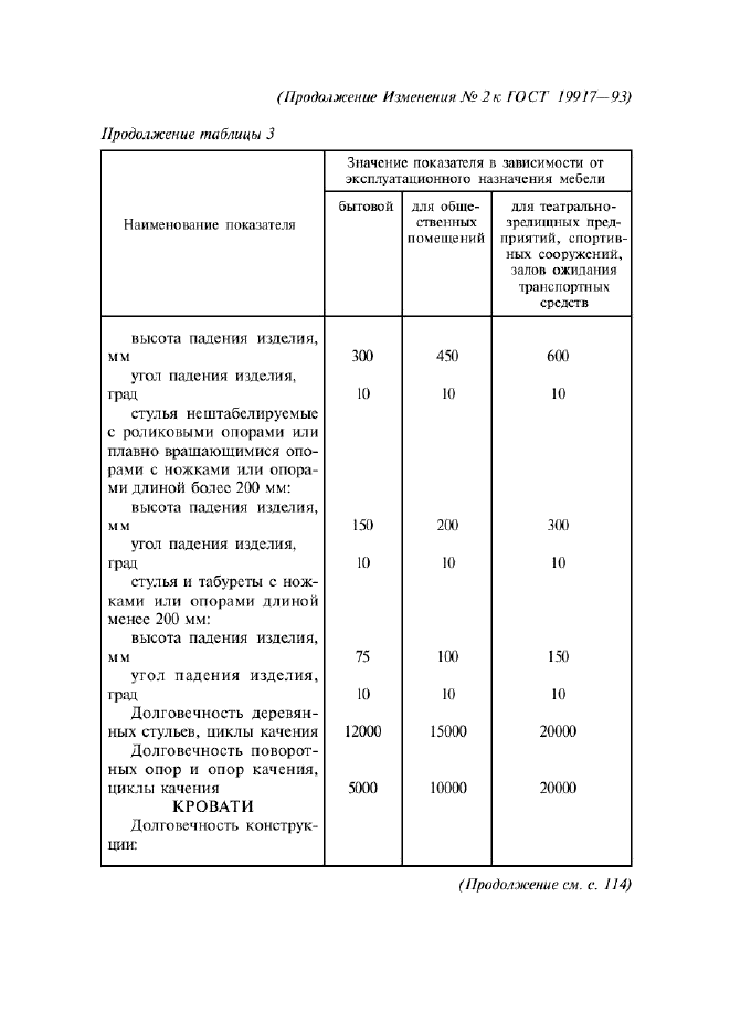 Изменение №2 к ГОСТ 19917-93