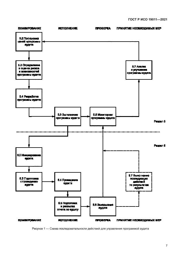 Исо 2021. Блок-схема процесса управления программой аудита. ГОСТ аудит производства. Схема процесса ГОСТ ИСО. Программа аудита по ГОСТ Р ИСО 19011-2021 пример.