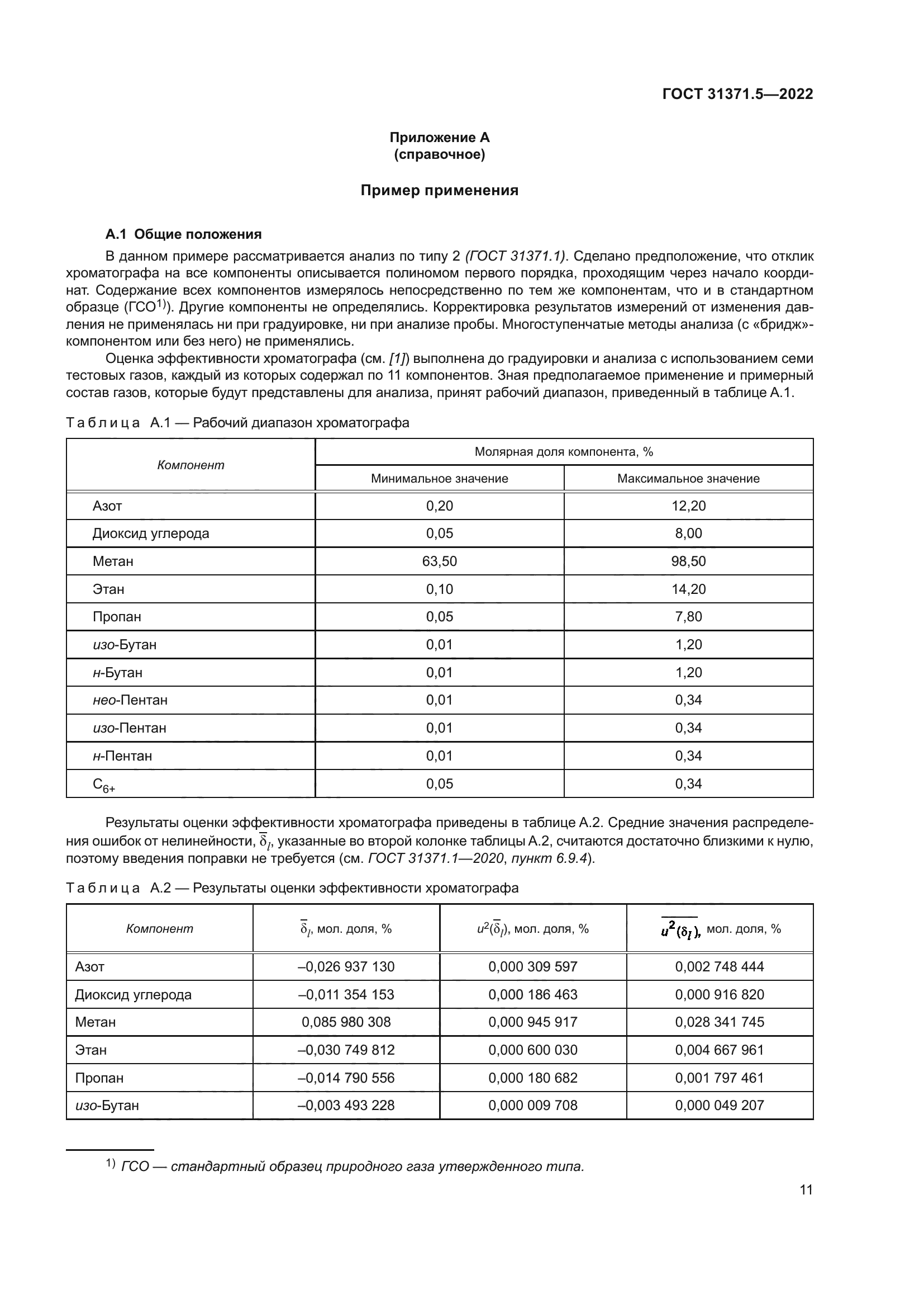 Скачать ГОСТ 31371.5-2022 Газ природный. Определение состава методом  газовой хроматографии с оценкой неопределенности. Часть 5. Определение  азота, диоксида углерода и углеводородов С1 – С5 и С6+ изотермическим  методом