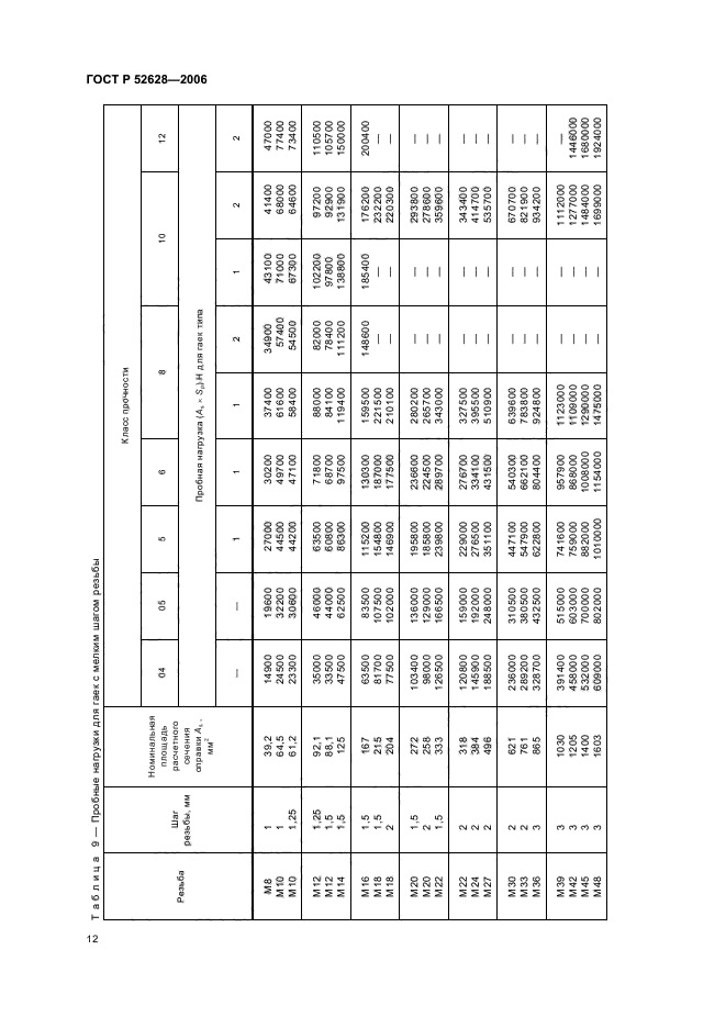ГОСТ Р 52628-2006