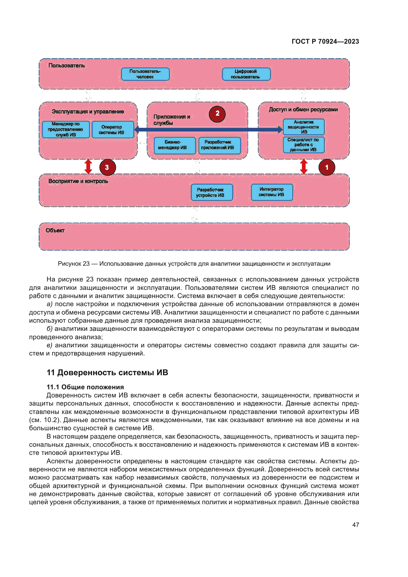 Скачать ГОСТ Р 70924-2023 Информационные технологии. Интернет вещей.  Типовая архитектура