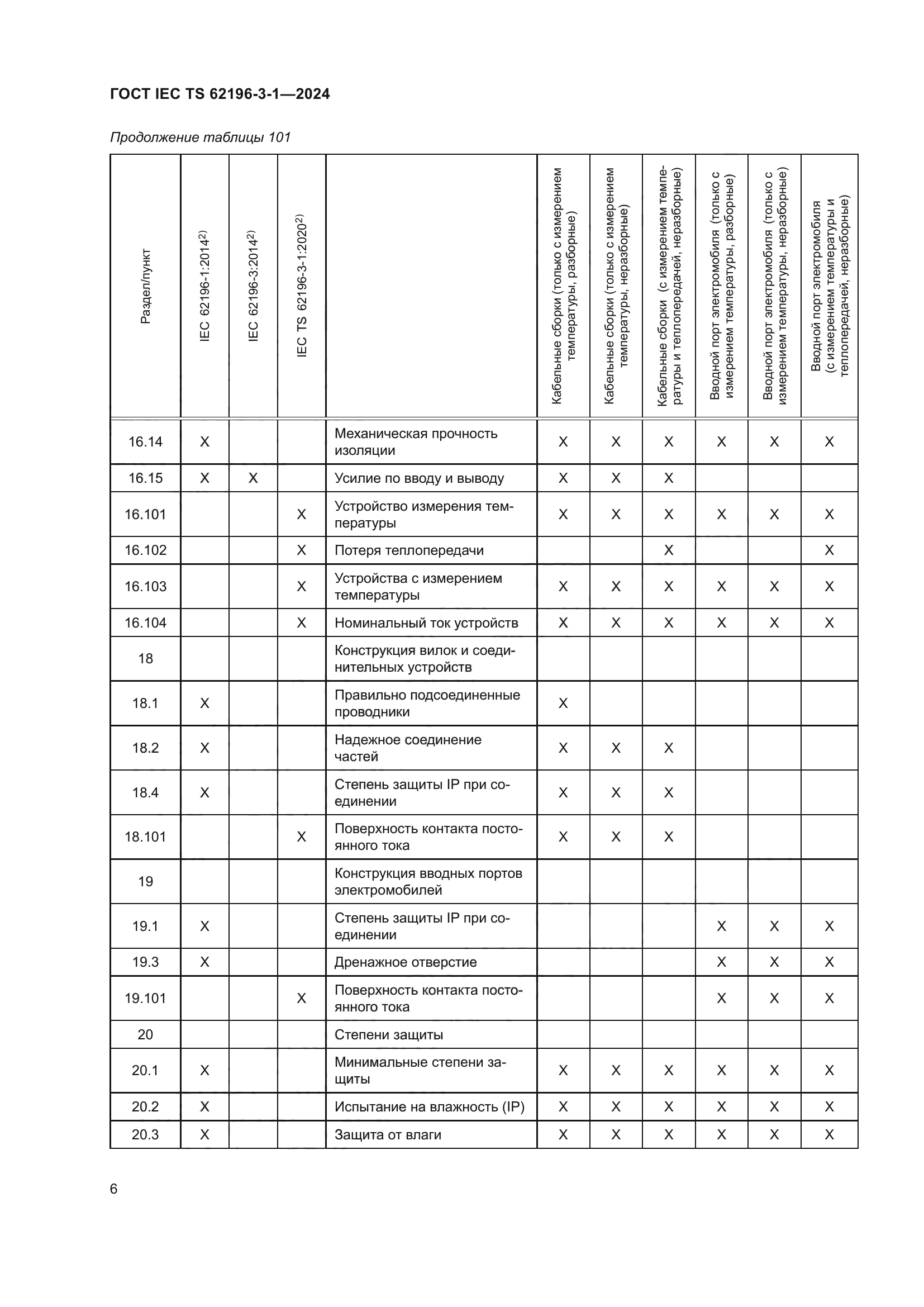 ГОСТ IEC TS 62196-3-1-2024
