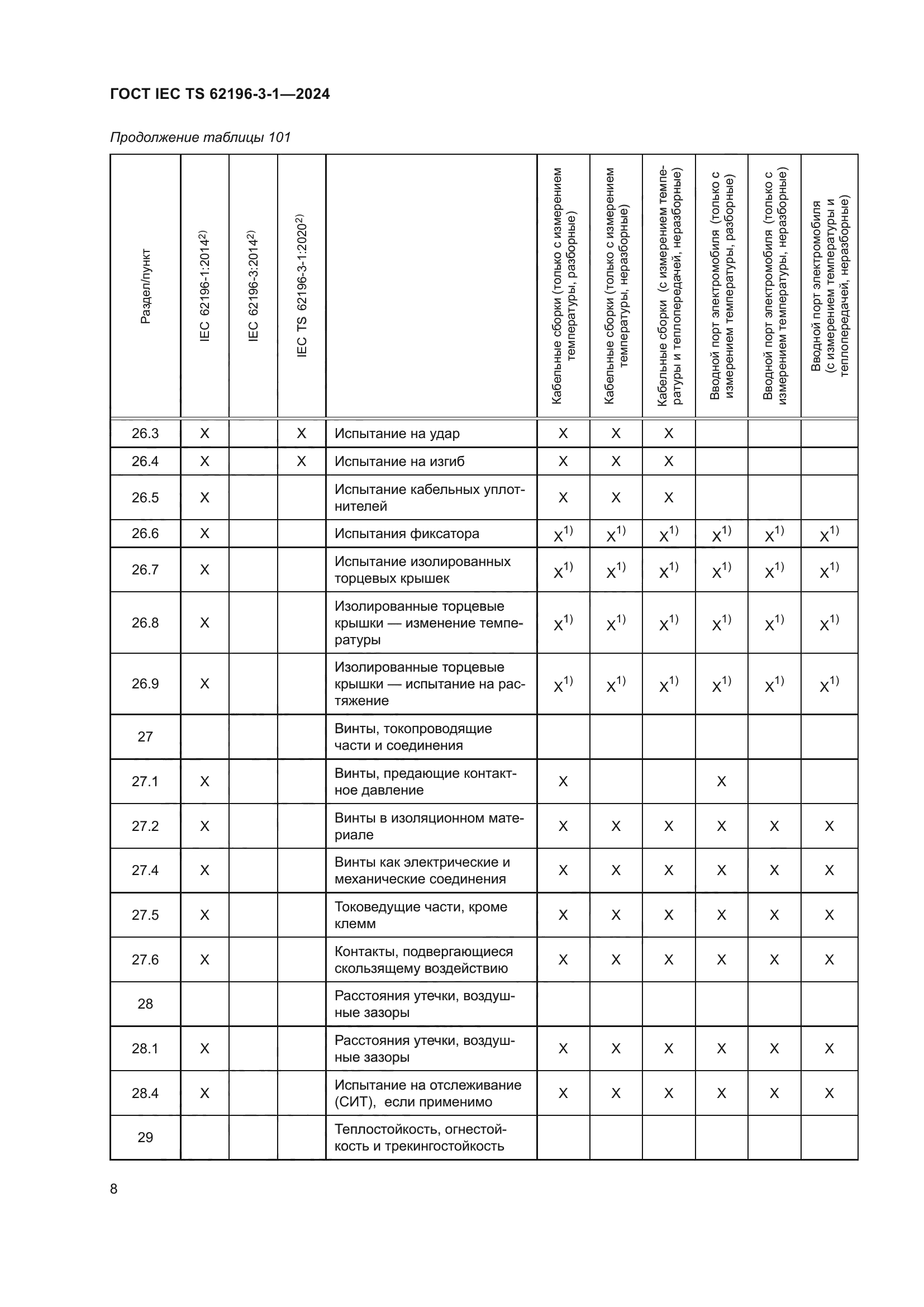 ГОСТ IEC TS 62196-3-1-2024
