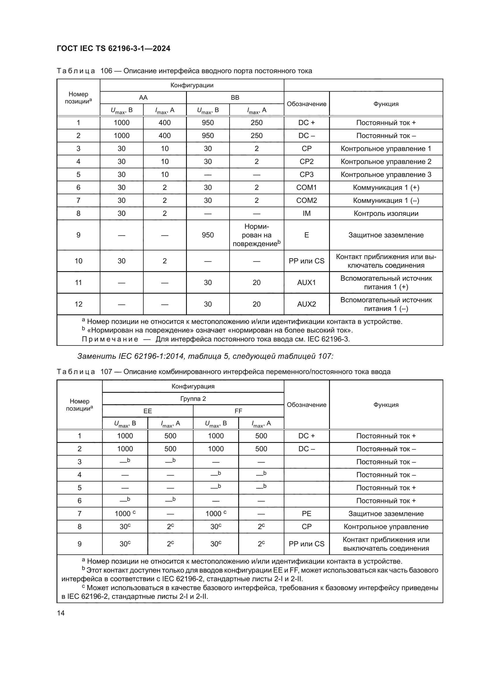 ГОСТ IEC TS 62196-3-1-2024