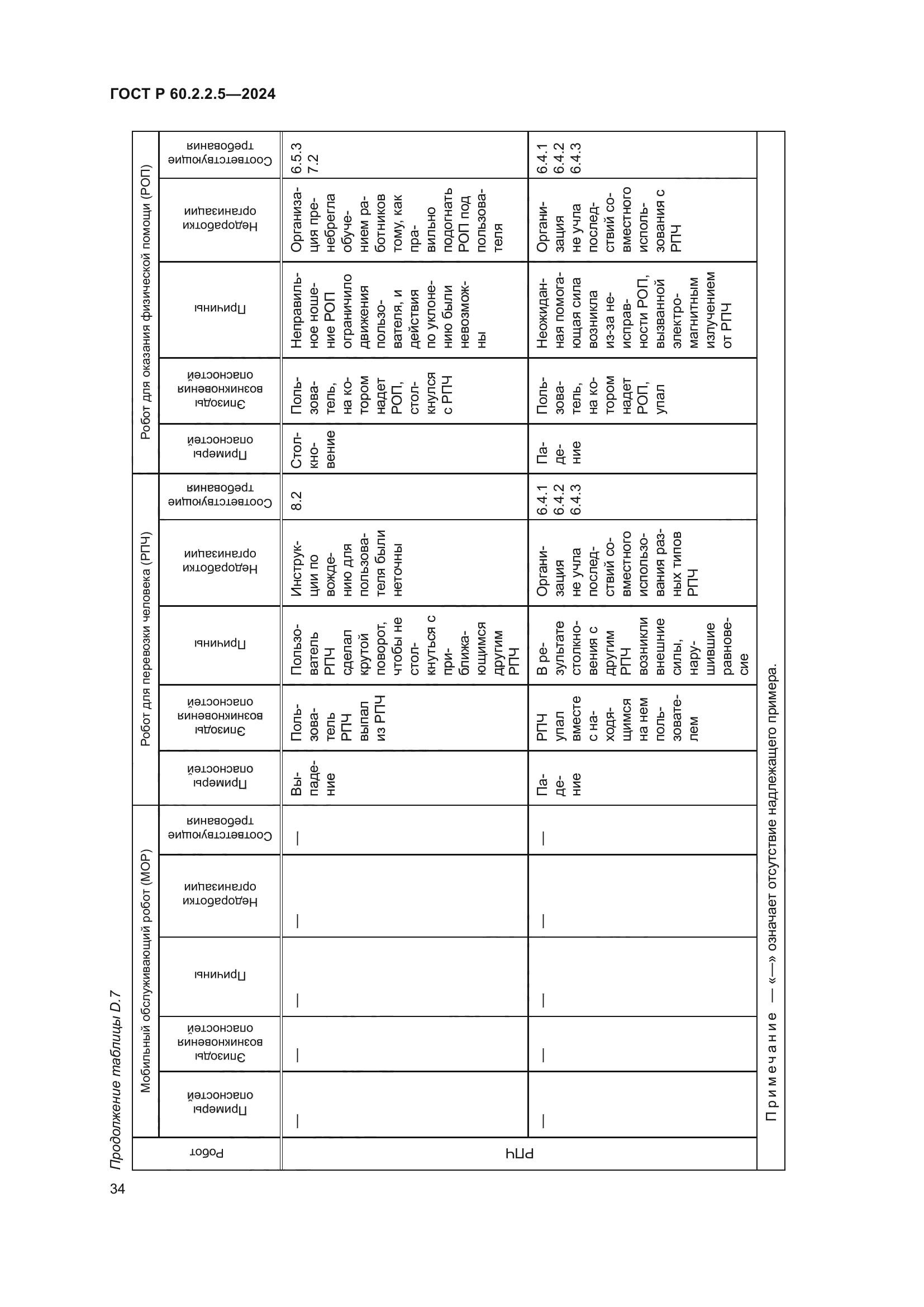 ГОСТ Р 60.2.2.5-2024