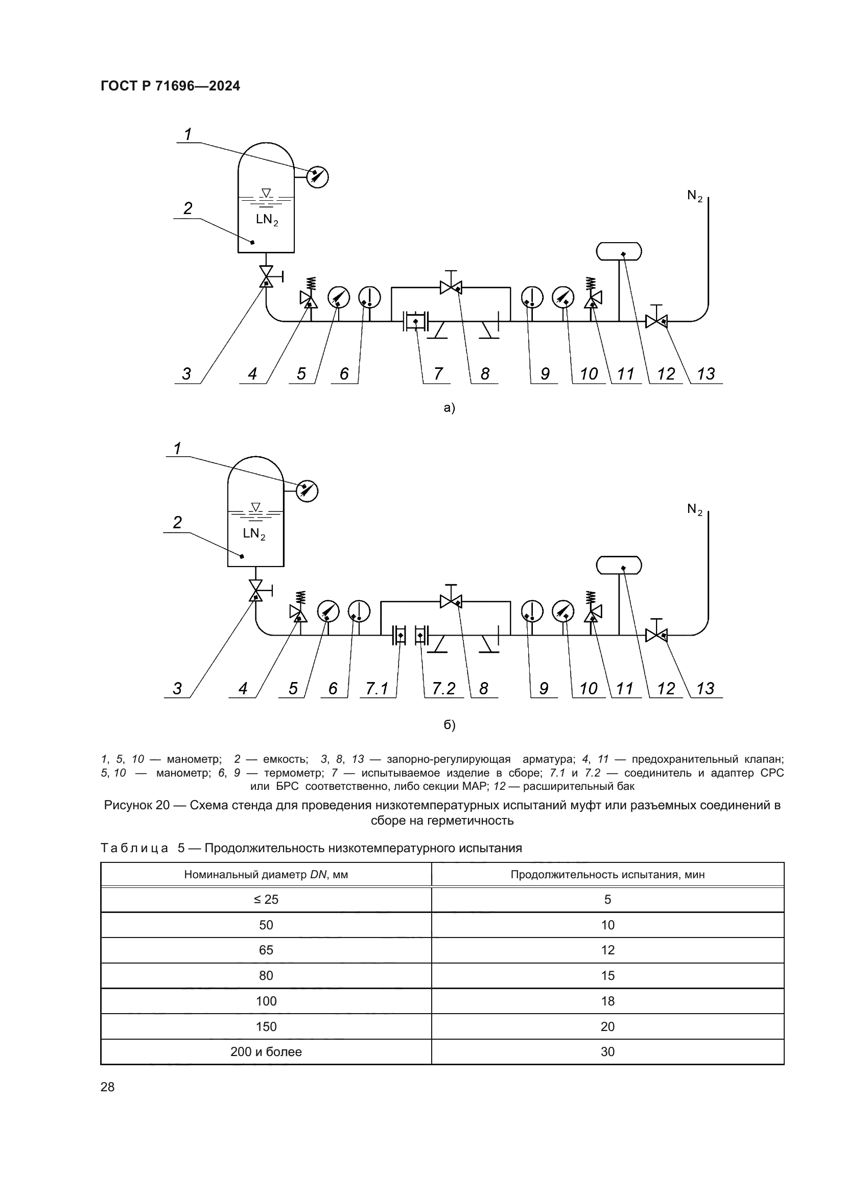 ГОСТ Р 71696-2024