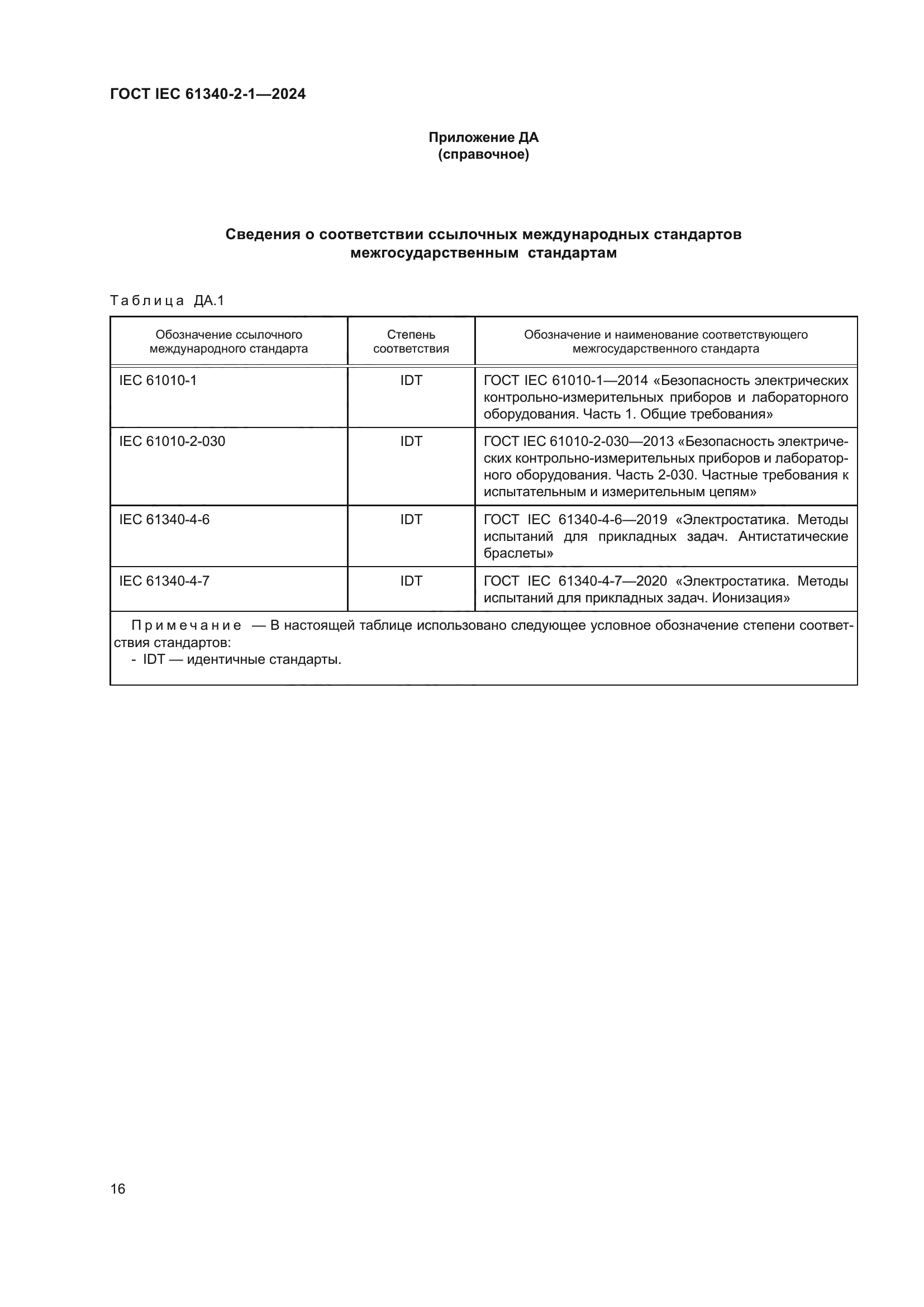 ГОСТ IEC 61340-2-1-2024