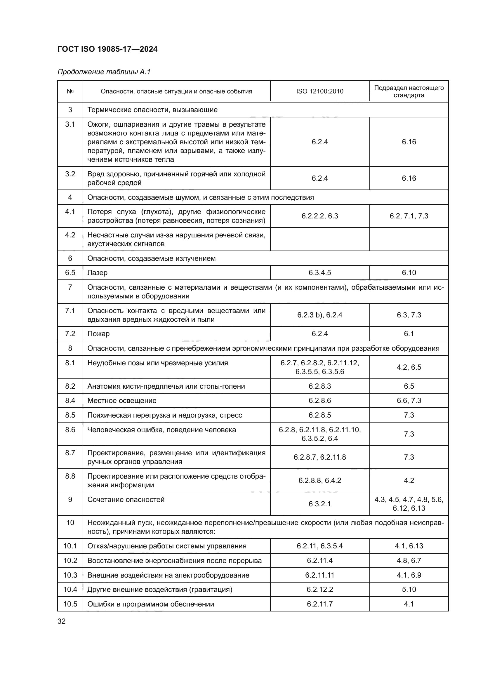 ГОСТ ISO 19085-17-2024
