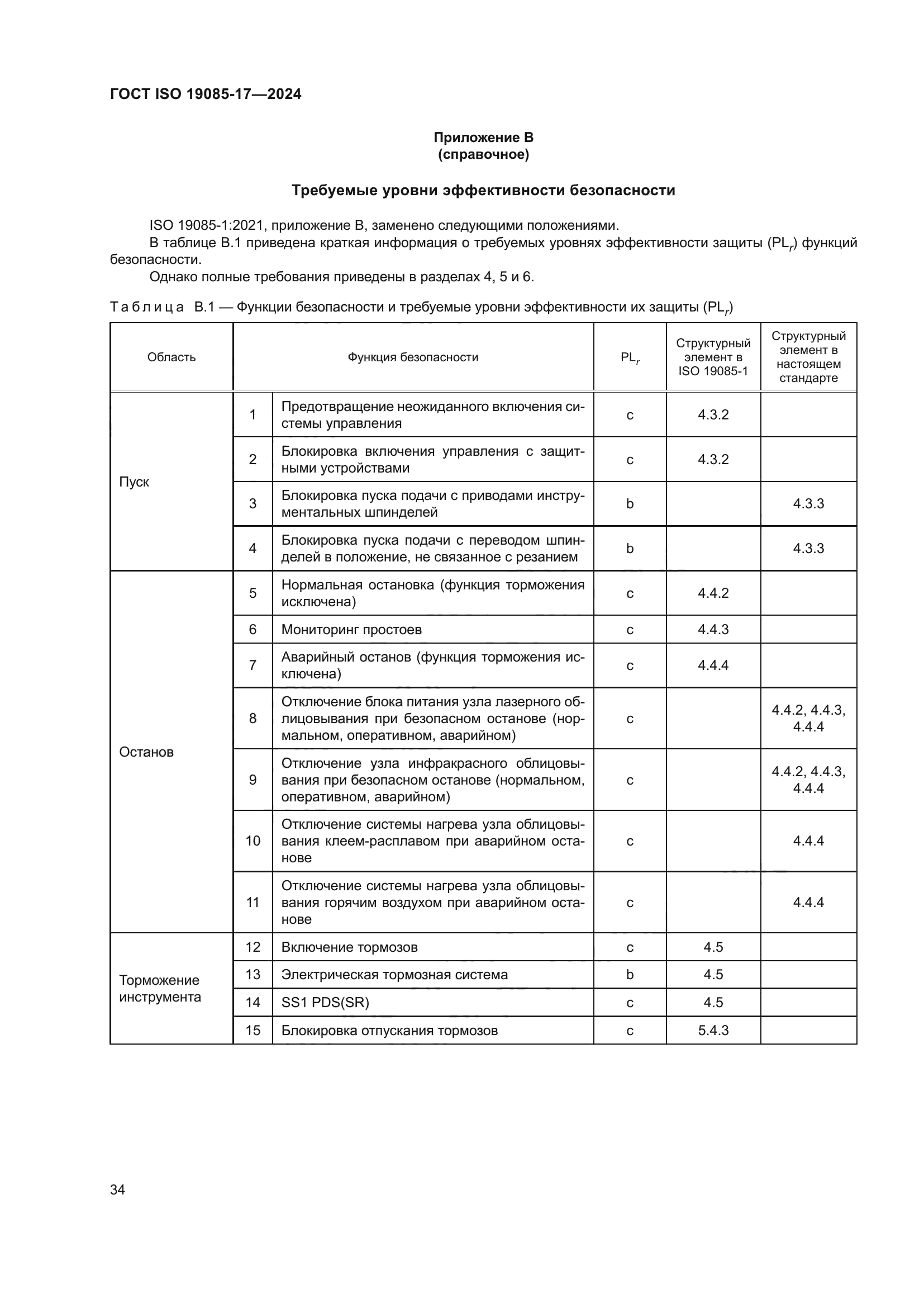 ГОСТ ISO 19085-17-2024