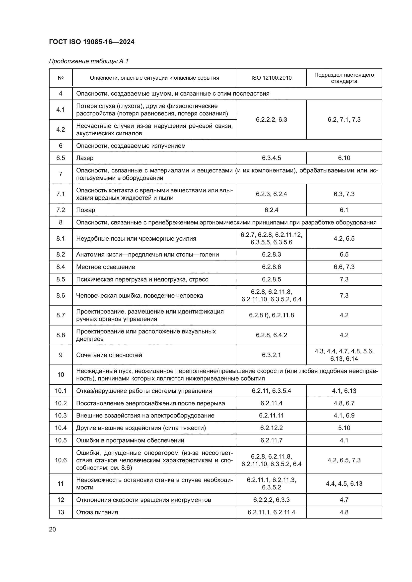 ГОСТ ISO 19085-16-2024