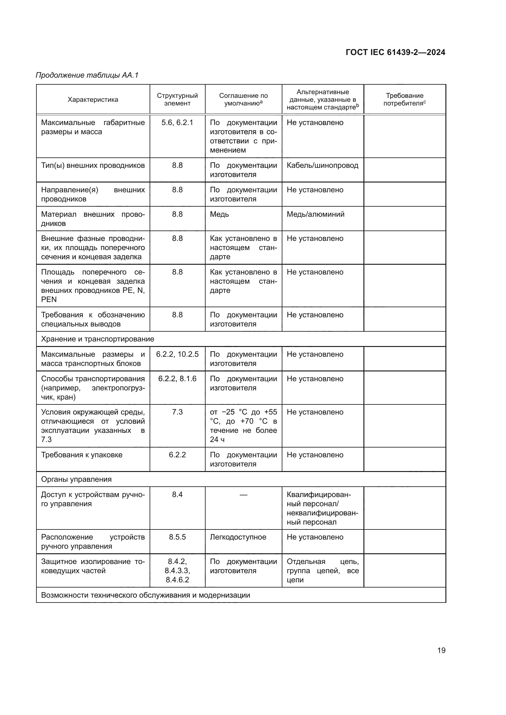 ГОСТ IEC 61439-2-2024