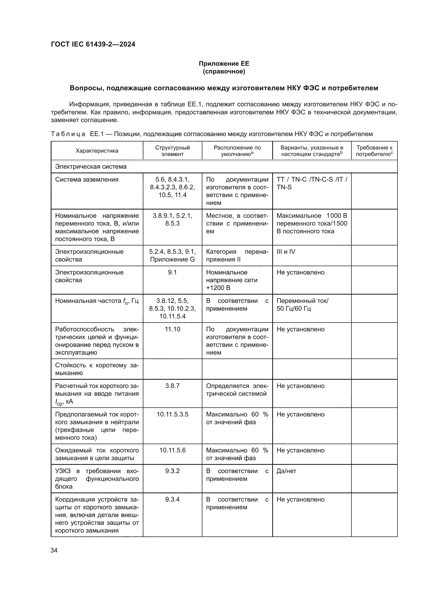 ГОСТ IEC 61439-2-2024