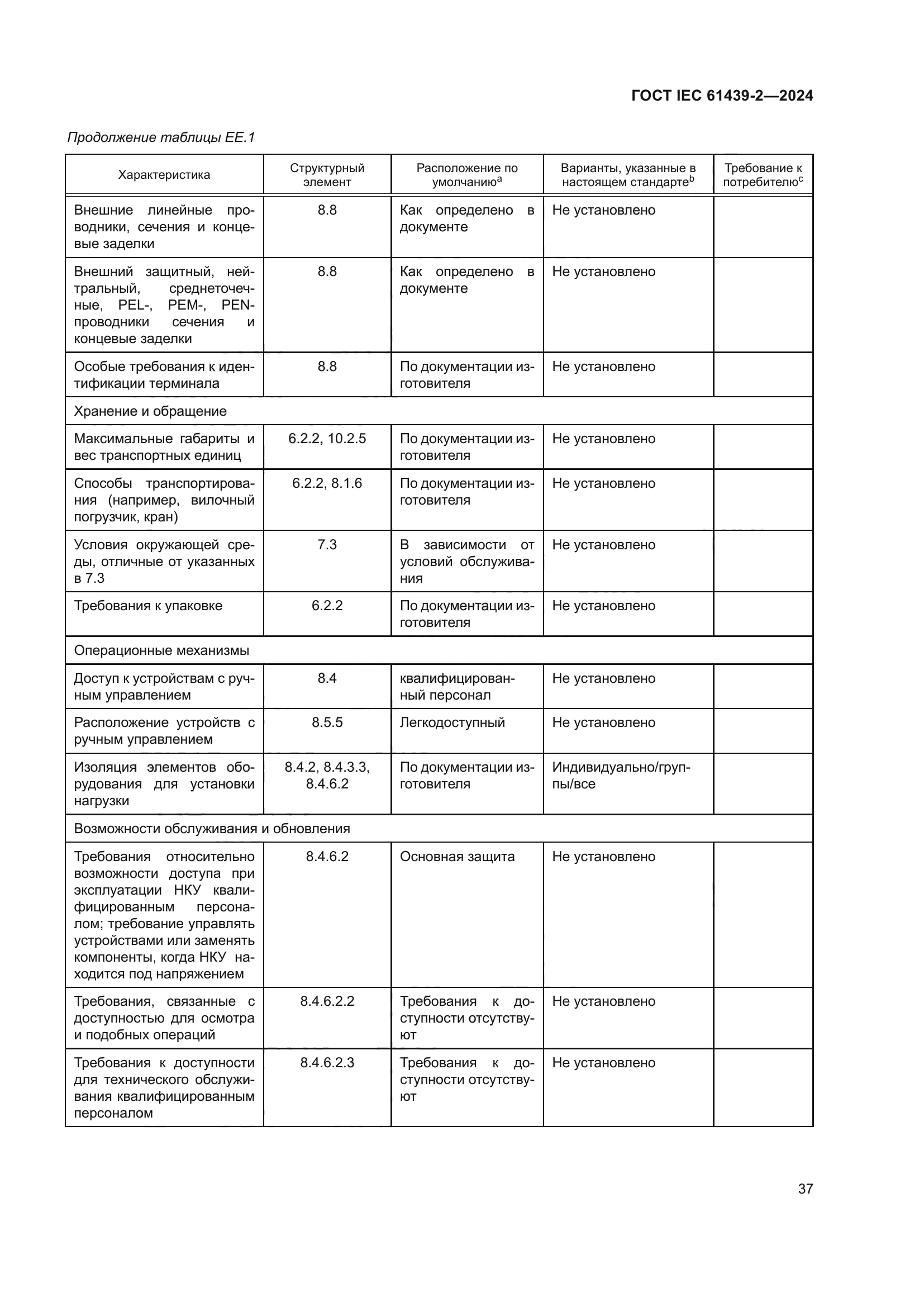 ГОСТ IEC 61439-2-2024
